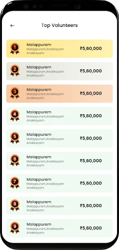 SYS MUSAADA ڈاؤن لوڈ کریں – فنڈز اور عطیات کے لیے محفوظ ایپ - Screenshot 3